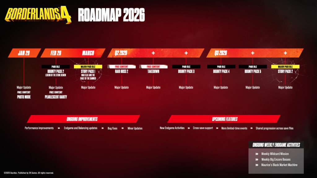 BL4 Roadmap simplified 1920x1080 https://www.mkaugaming.com/borderlands-4-bounty-pack-2-legend-of-the-stone-demon-launching-february-26-story-pack-1-and-new-vault-hunter-coming-soon/