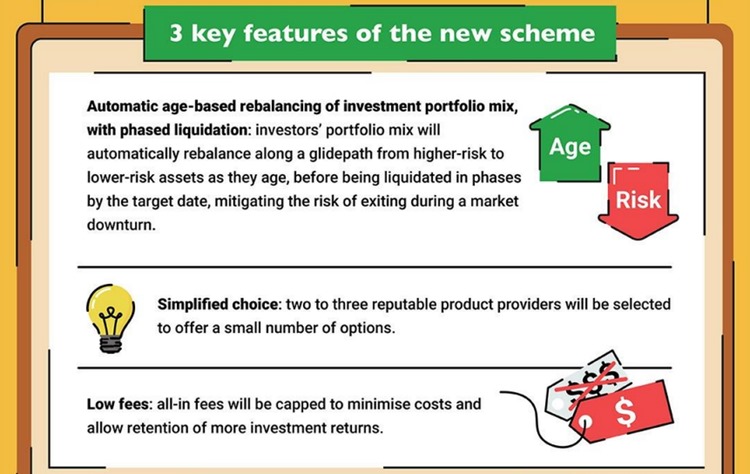 CPF Investment Scheme CPFIS Options Overview