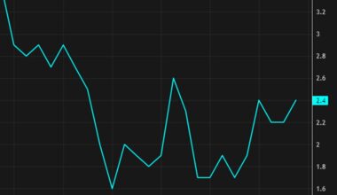 Canada January CPI +2.3% y/y vs +2.4% expected