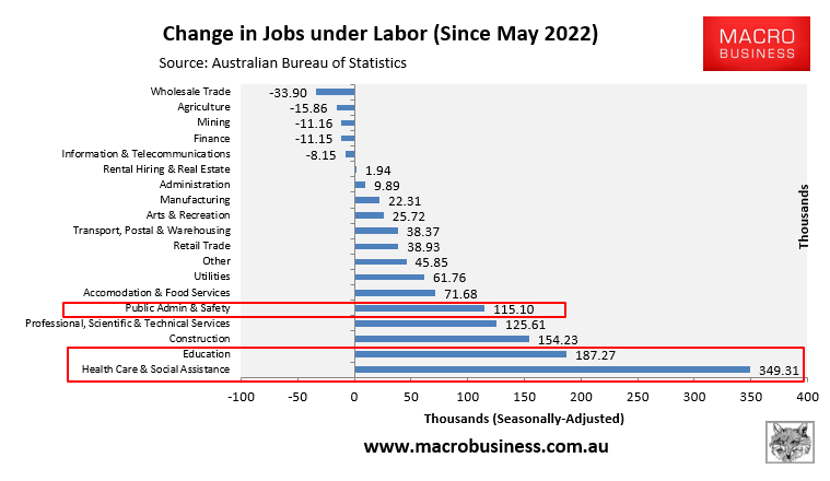 Change in jobs under Labor