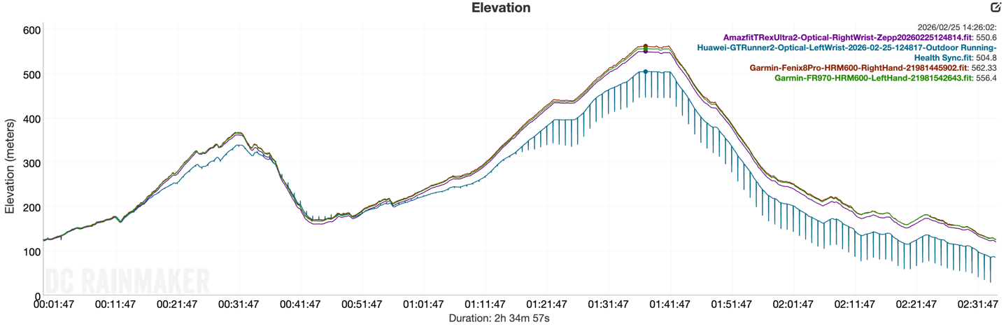 GTRunner2 Elevation1.