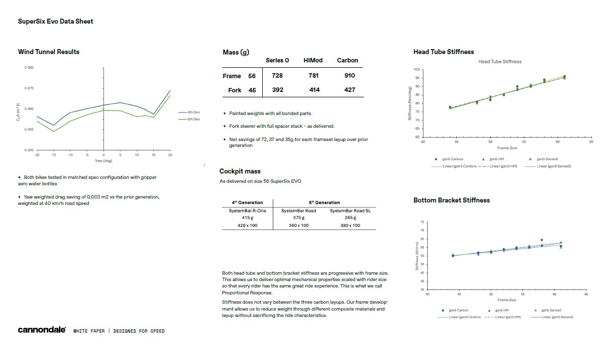 Cannondale SuperSix test data chart