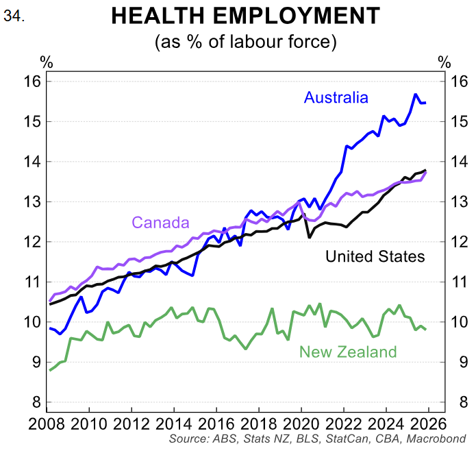 Health employment