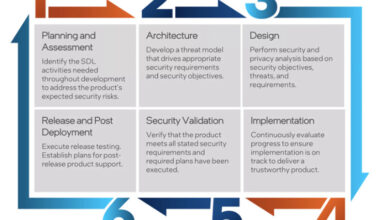 Intel and Google Strengthen Intel Trust Domain Extensions in Joint Security Review