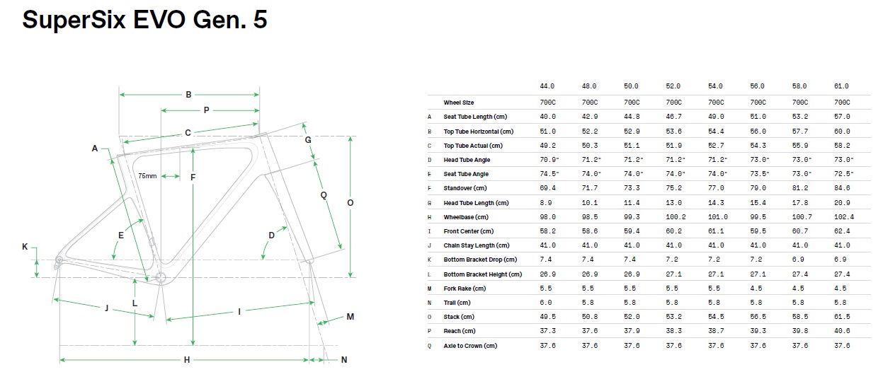 Cannondale SuperSix geometry chart 
