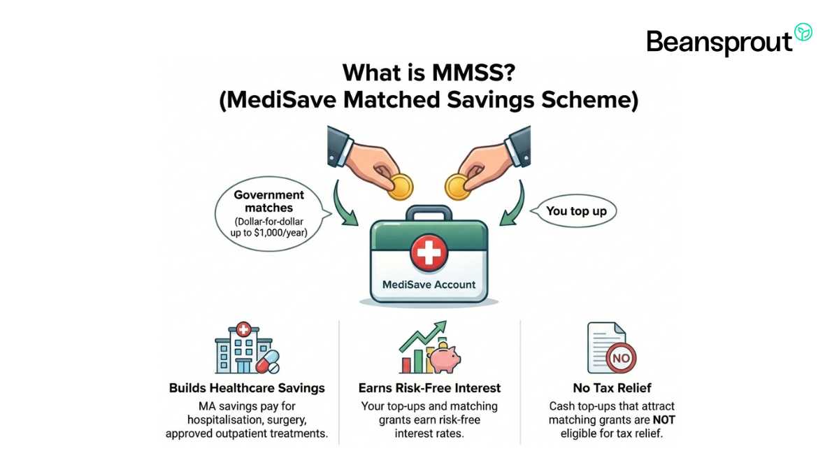 MMSS medisave matches savings scheme 2026
