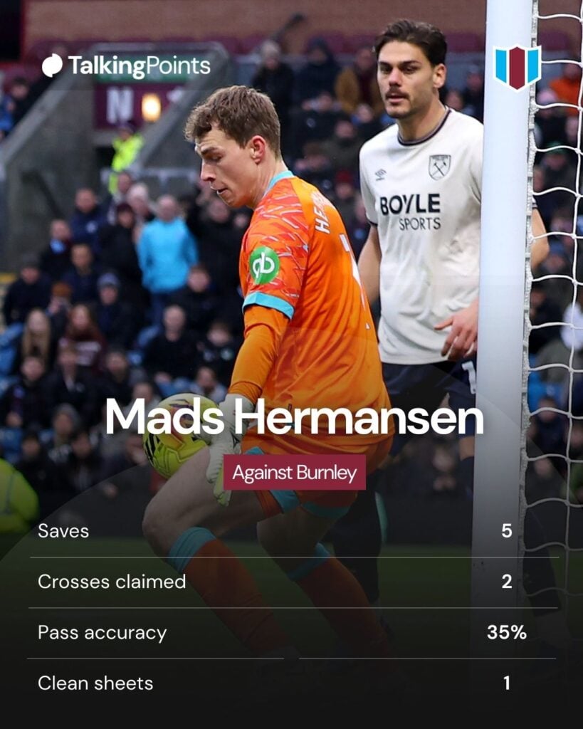 Mads Hermansen of West Ham United makes a save from Zian Flemming of Burnley during the Premier League match between Burnley and West Ham United at Turf Moor on February 07, 2026 in Burnley, England.