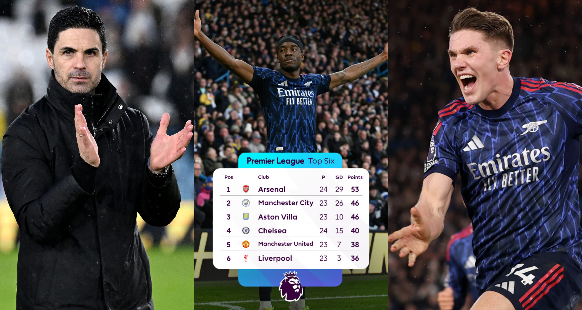 Arteta's tactical masterclass puts Arsenal's title charge back on track