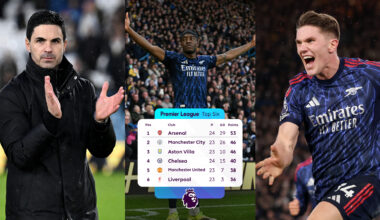 Arteta's tactical masterclass puts Arsenal's title charge back on track