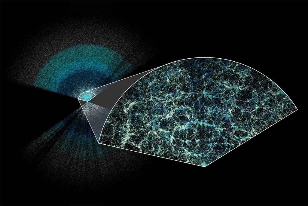 DESI 3D map of the universe from the first data release. Credit - Claire Lamman/DESI collaboration; custom colormap package by cmastro