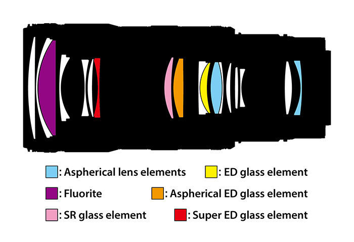 Optical design of Nikon NIKKOR Z 70-200mm f/2.8 VR S II