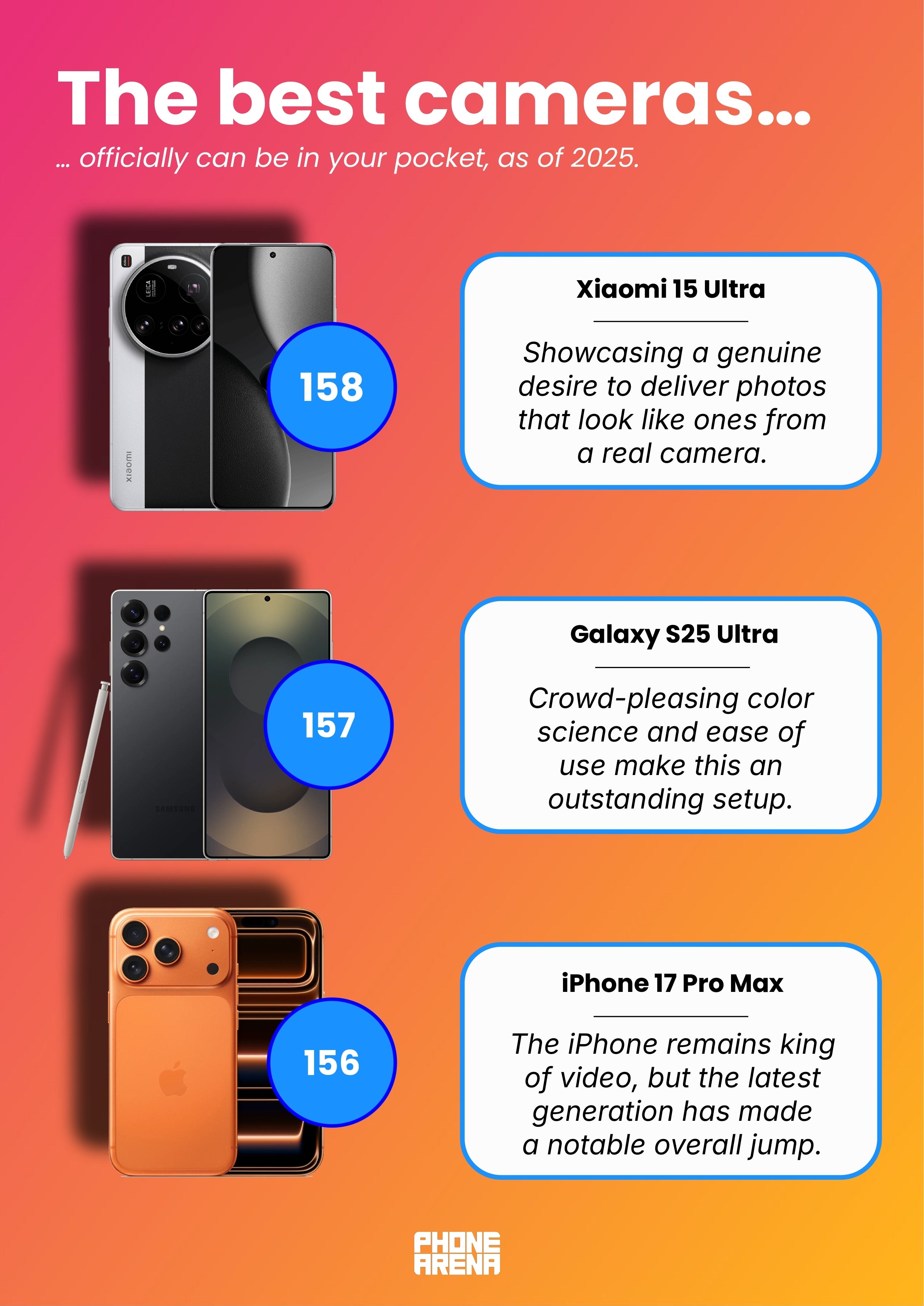 PhoneArena Wrapped 2025: your year in tech, decoded