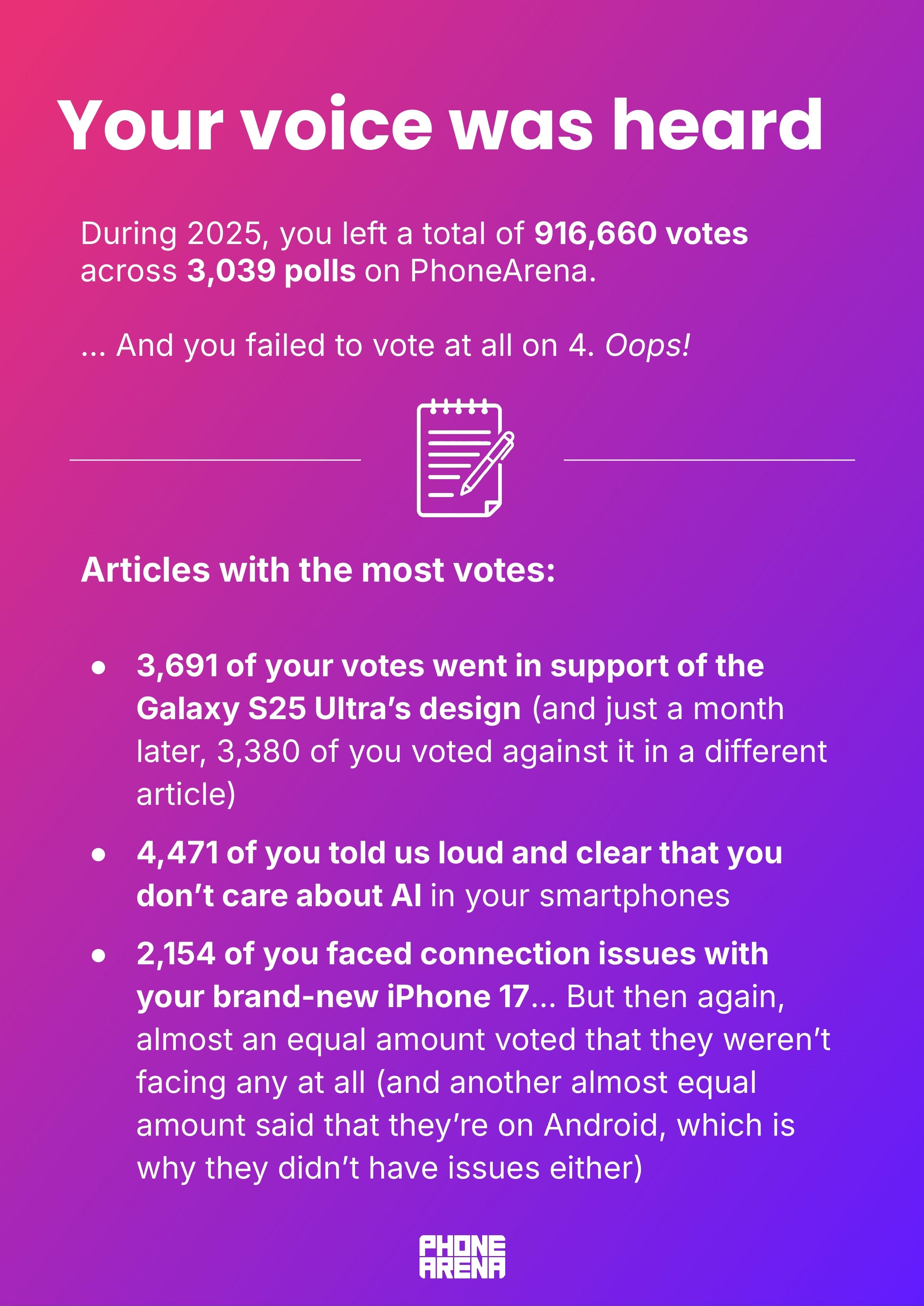 PhoneArena Wrapped 2025: your year in tech, decoded