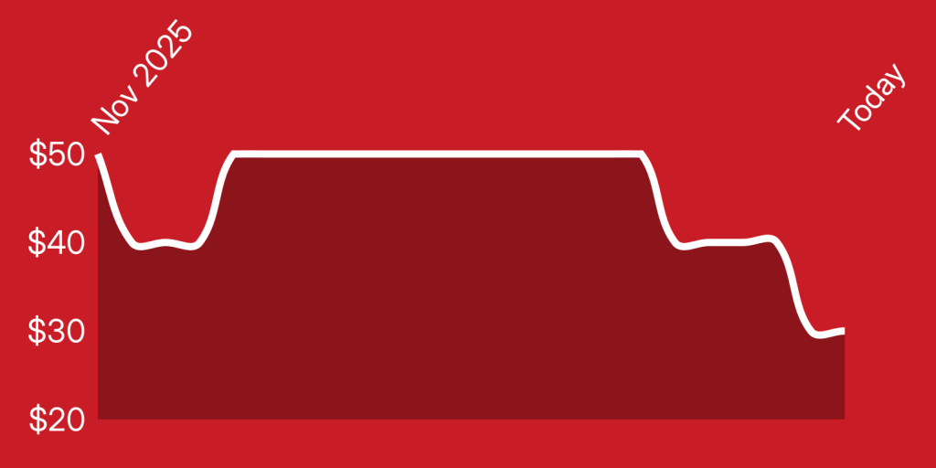 A red and white line