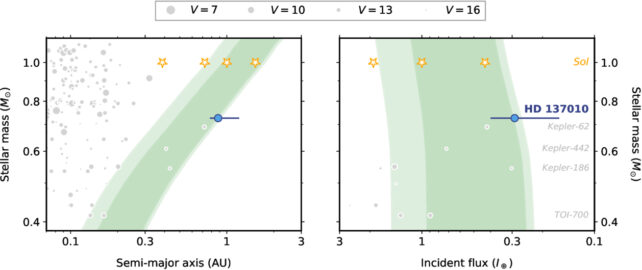 Researchers Reveal a Frozen Bizzaro Earth Only 150 Light-Years Away
