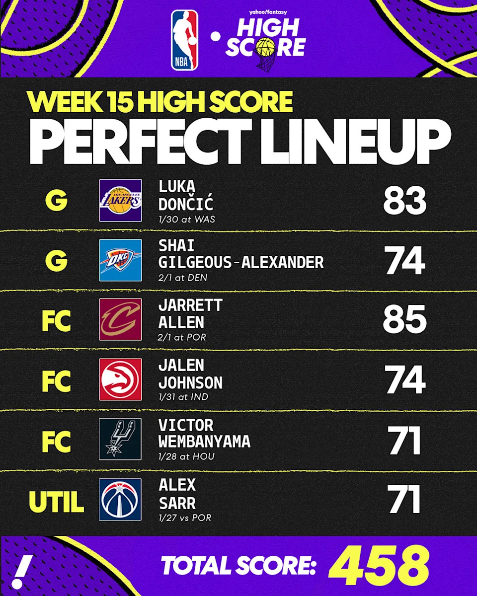 Week 15 High Score Perfect Lineup.