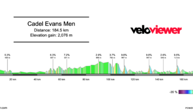 2026 Cadel Evans Men’s Preview
