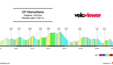2026 GP Marseillaise Preview