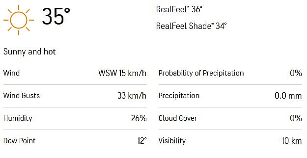 Mumbai Weather Today