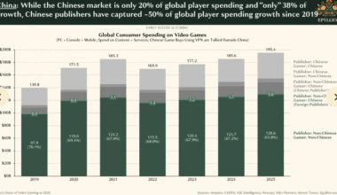 Global consumer spending on games: Epyllion