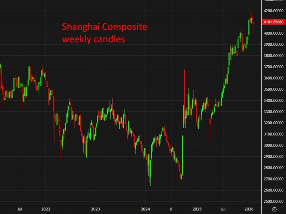 How China’s “national team” shapes stock market moves