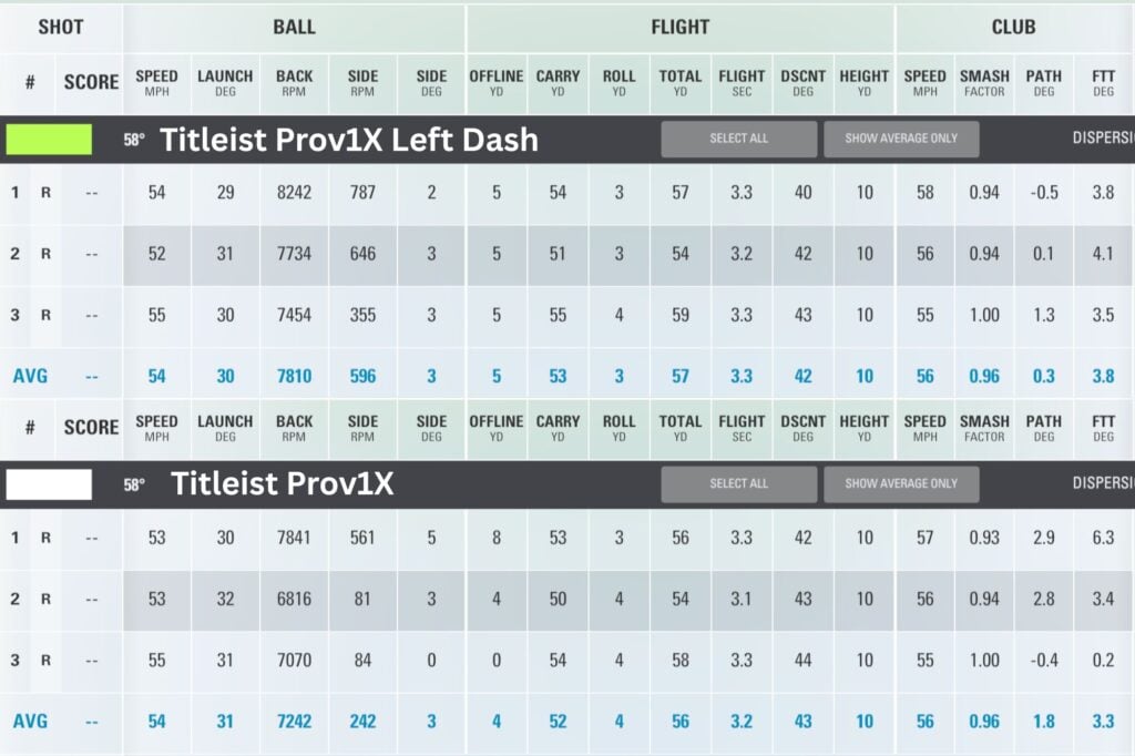 Titleist Pro V1x Left Dash 2026 golf ball review