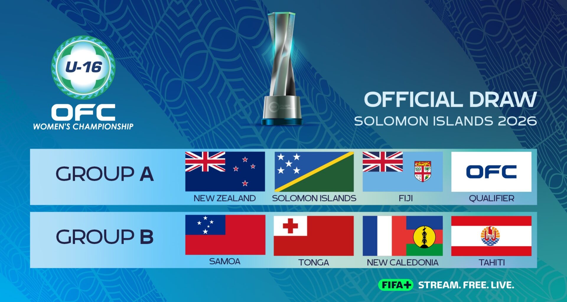 Draws confirmed for OFC U-16 Women’s Championship 2026