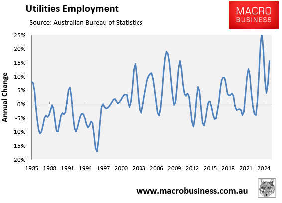 Utilities employment growth