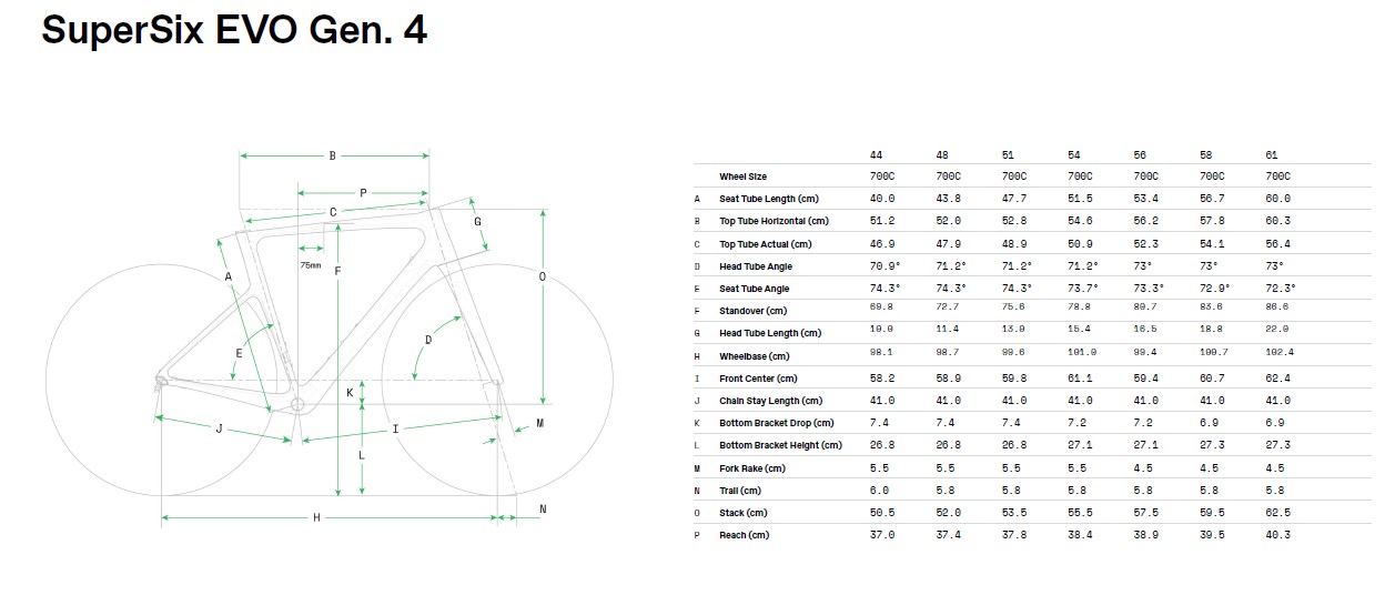 Cannondale SuperSix geometry chart 