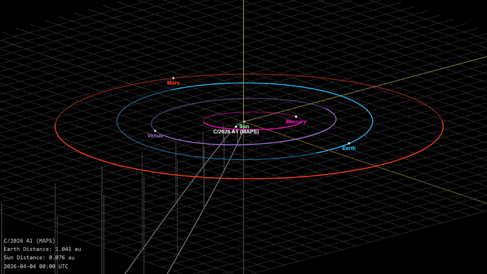 Orbital diagram of the comet's solar flyby