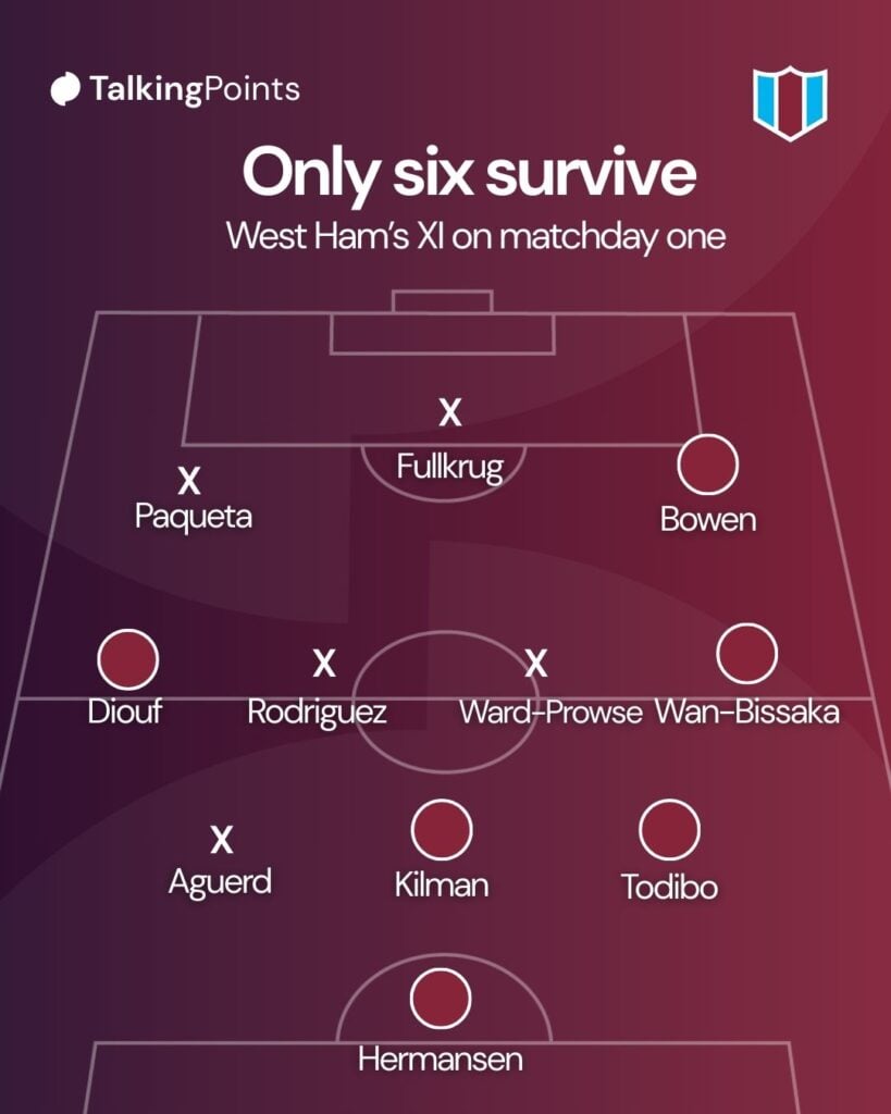 West Ham XI on matchday one
