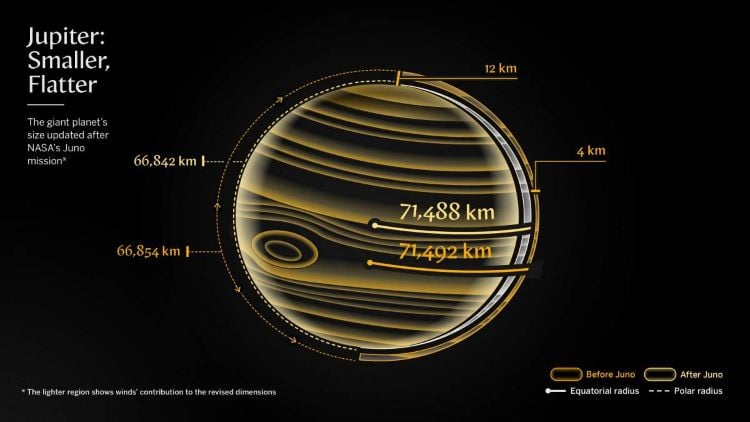 Credit: Weizmann Institute of Science