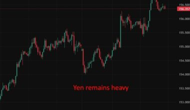 BOJ’s Ueda says rates will rise if outlook strengthens, inflation to re-accelerate