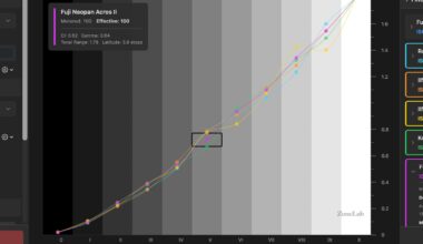 ZoneLab Helps Analog Photographers Determine the Effective Speed of Their Film