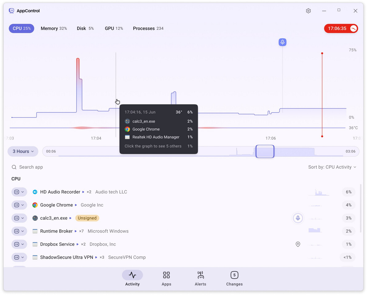 AppControl Launches New PC Monitoring Utility