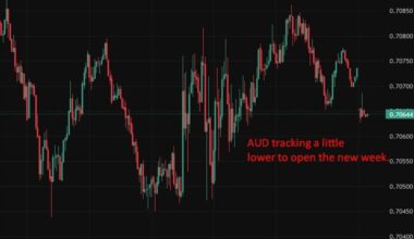IMF says Australia achieving soft landing but warns on inflation risks & fiscal looseness