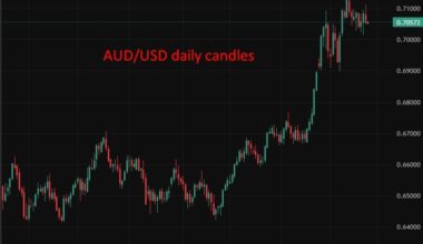 Australia January CPI preview: core inflation steady, electricity lifts headline