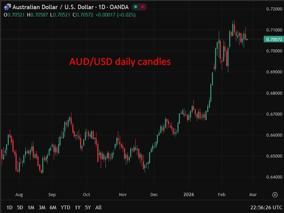 Australia January CPI preview: core inflation steady, electricity lifts headline
