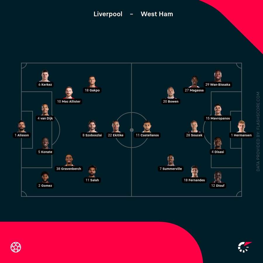 Liverpool vs West Ham lineups
