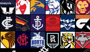 Which AFL teams will rise and who will fall in season 2026