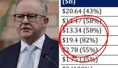 Wealthy Aussies pocket $19bn tax break