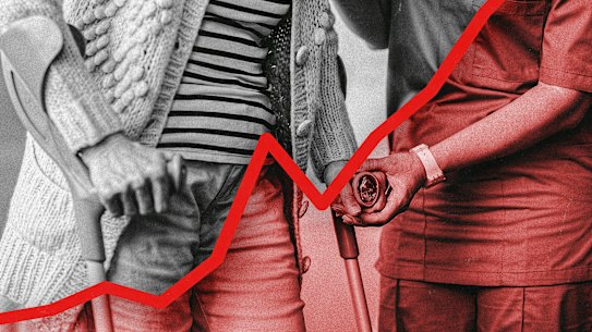 The number of patients in NSW hospitals awaiting discharge to aged and disability care has jumped more than 60 per cent in a year, the latest data shows. 