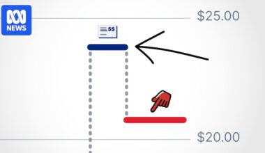 A visual guide to the prices that landed Coles in court