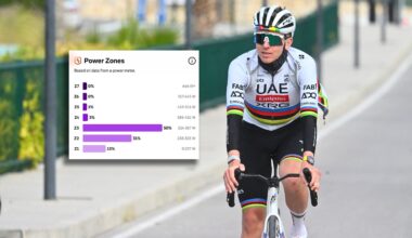 Did Tadej Pogačar just share his secret power data on Strava?