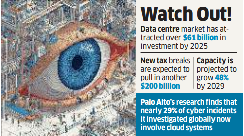 Image for datacentre