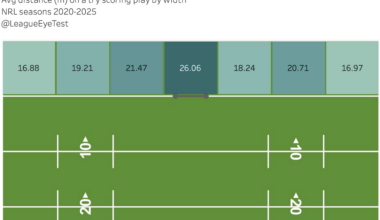 What happens before a try?