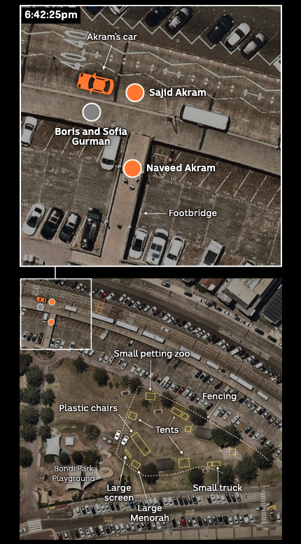 An aerial graphic shows the position of the gunmen at Bondi