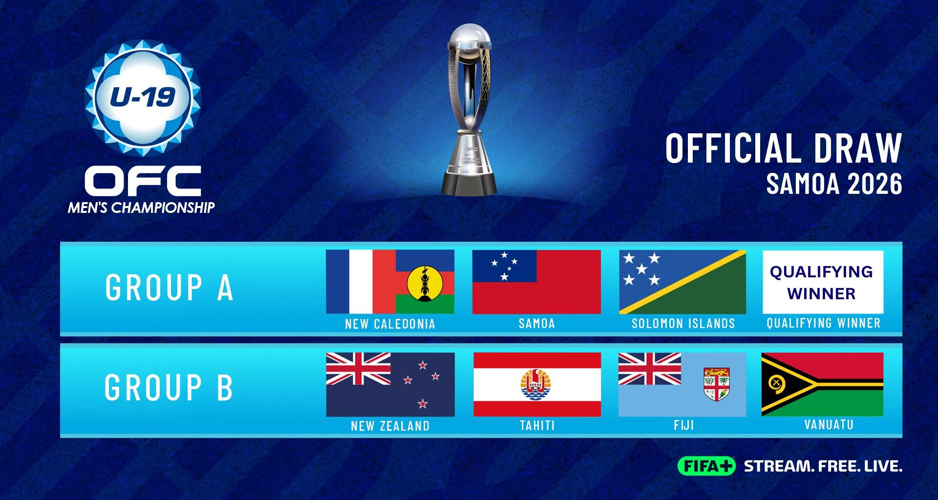 Draws announced for OFC U-19 Men’s Championship 2026