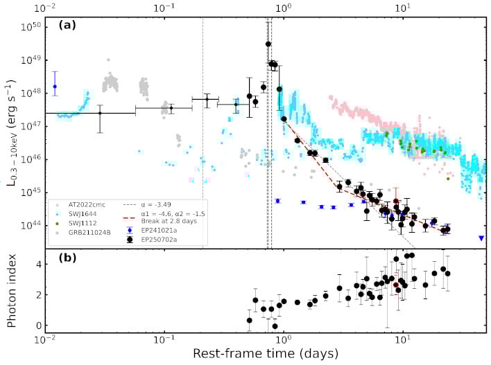 graph blackhole eats deadstar