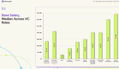 Here's What Your Fellow Venture Capitalists Are Getting Paid